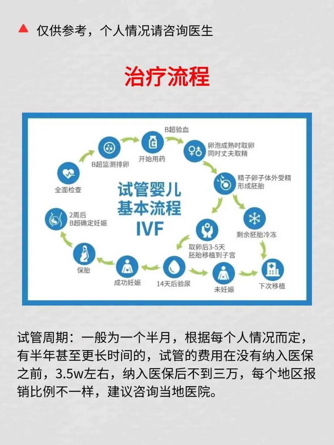 金华做试管婴儿多少钱？内含2024较新费用明细速览