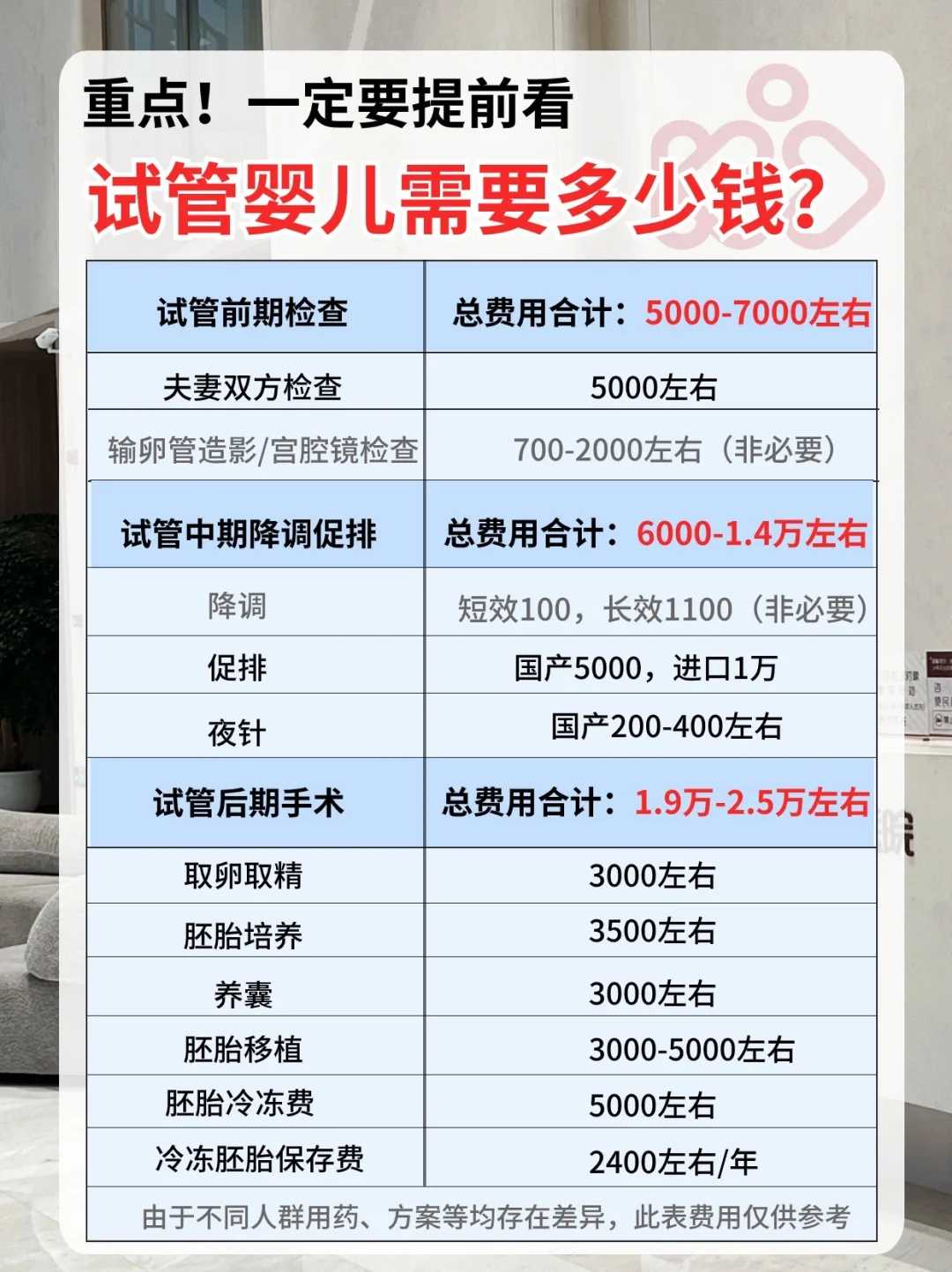 成都哪里有专业代孕公司,成都地下供卵试管（成都哪里可以供卵）