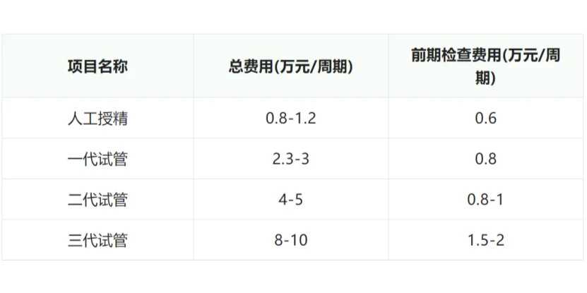 供卵排队等多久_供卵机构价格,供卵试管费用(保定试管供卵医院)