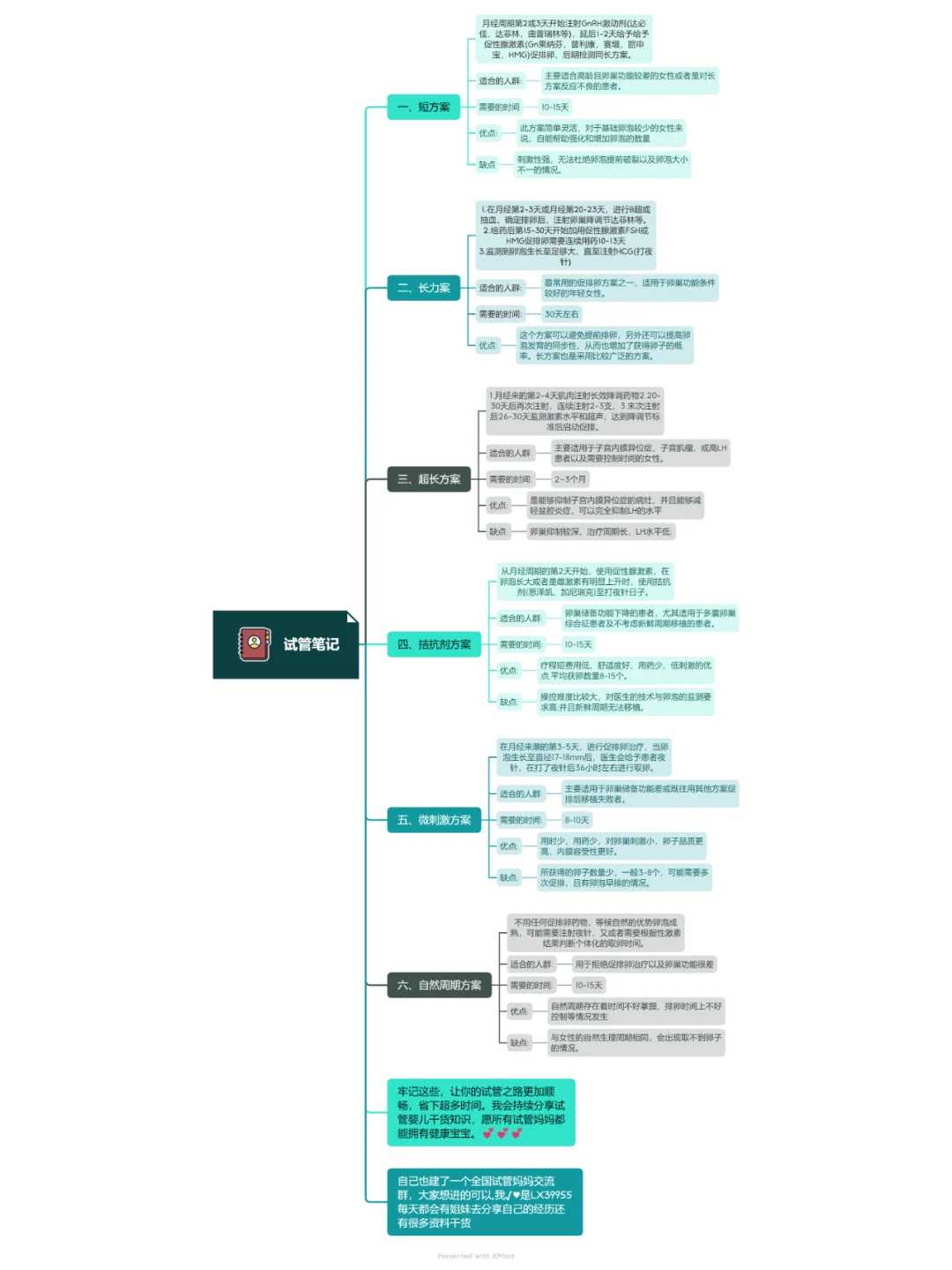 成都代孕生殖中心供卵,成都地下供卵试管（成都哪里可以供卵）
