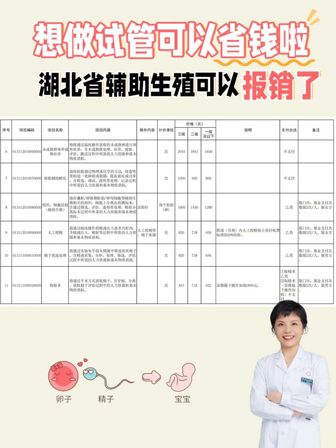 成都供卵女孩选择,成都看不孕不育的老中医不孕不育如何治疗？