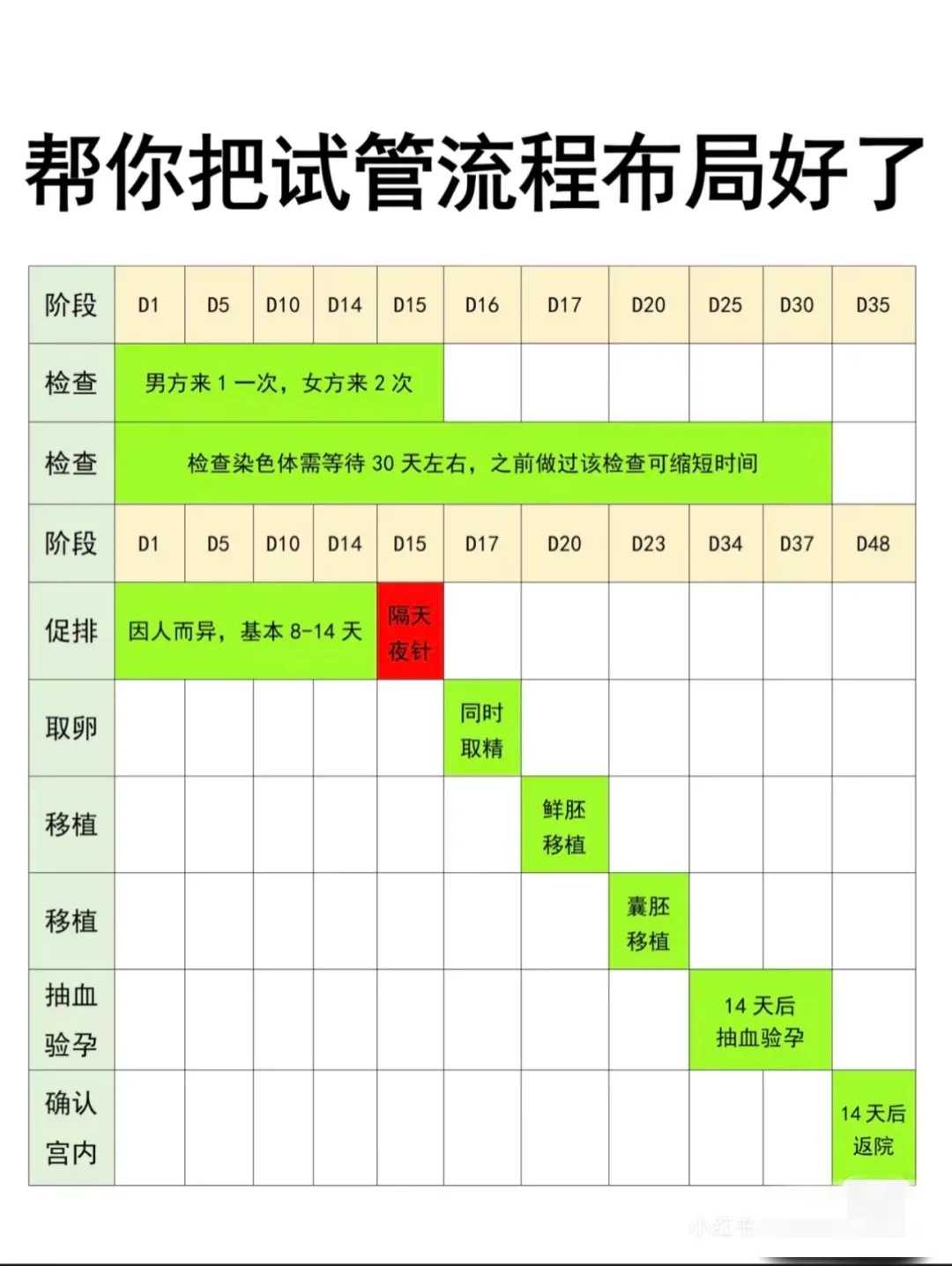 去自己找供卵_包生男孩试管供卵,天津供卵费用及流程,供卵试管成功率