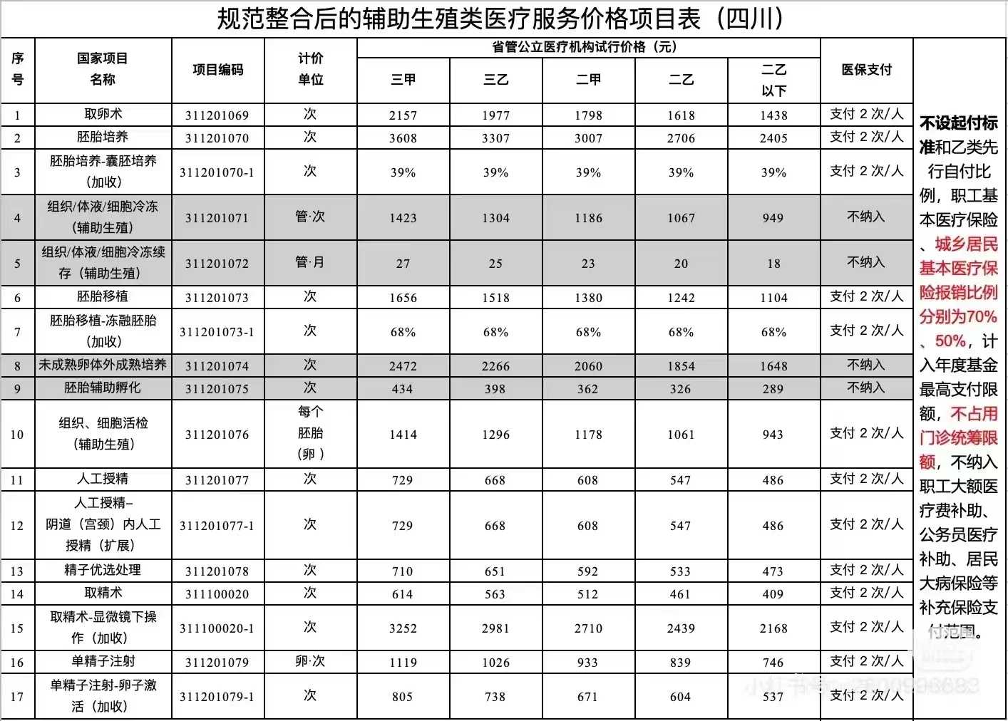 成都在代孕合法吗？,成都地下供卵试管（成都哪里可以供卵）