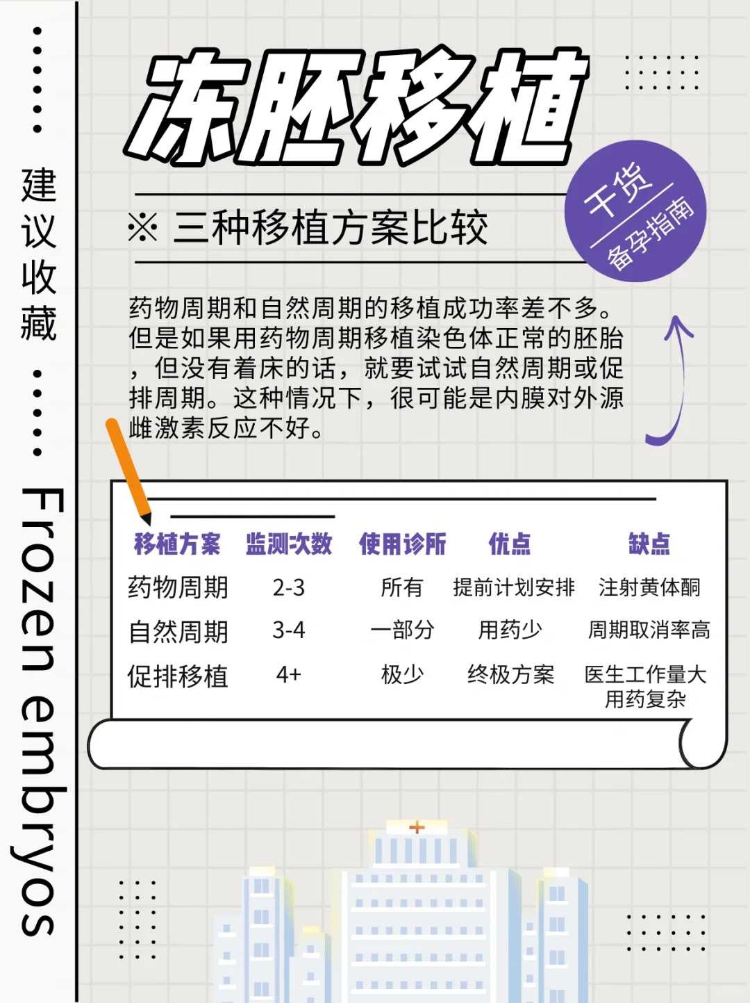 成都怎么去做供卵试管,成都西囡医院供卵等多久（重庆七星岗妇幼做试管的经