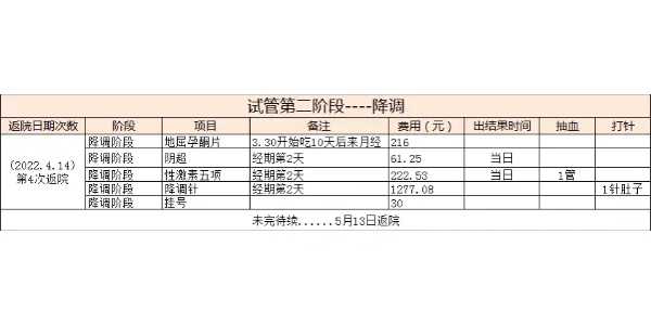 十月优宝[弱精2%试管],石家庄地下供卵机构包成功包生男孩可靠吗？费用大概多