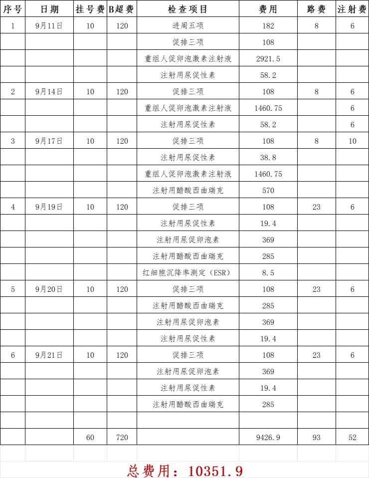 成都有试管代孕机构吗,成都第七人民医院和省医院_，成都试管机构2023
成都正