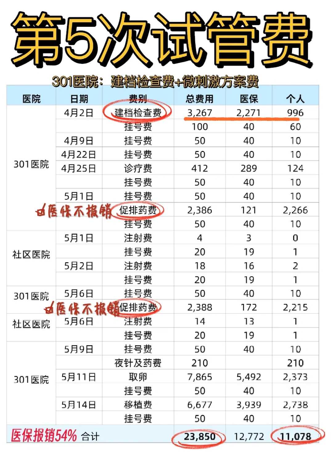 成都代孕保密咨询,成都地下供卵试管（成都哪里可以供卵）