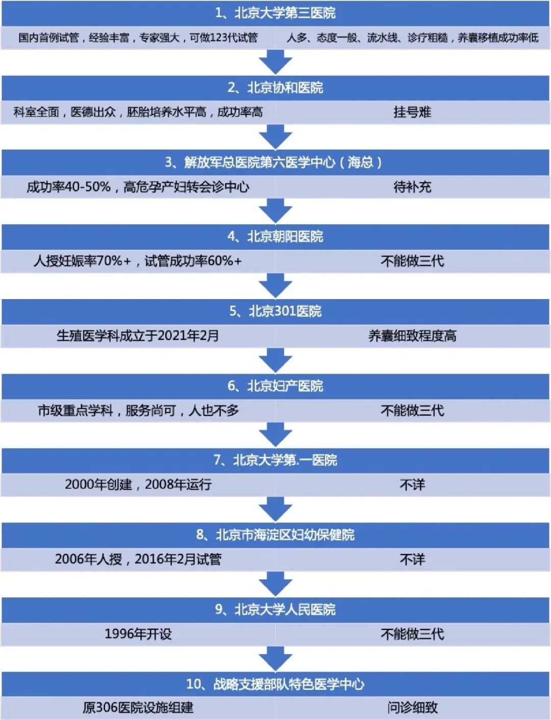 成都试管代孕哪种成功率高,试管三次成功_成都试管婴儿医院丨成都助孕机构丨