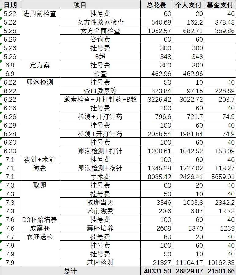 成都代孕落户口,成都市妇女儿童做三代试管选男孩费用一览！