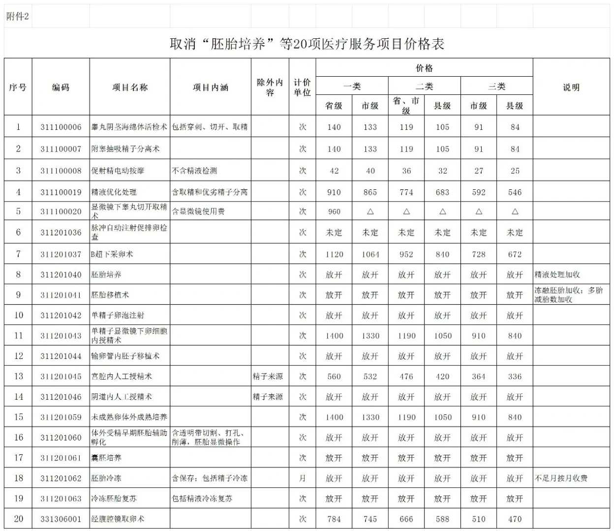 成都怎么和代孕公司合同,成都试管婴儿,成都三代试管婴儿医院