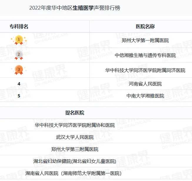 哪里可以供卵生子_供卵试管论坛,山大生殖供卵前活检(山大生殖医院供卵试管