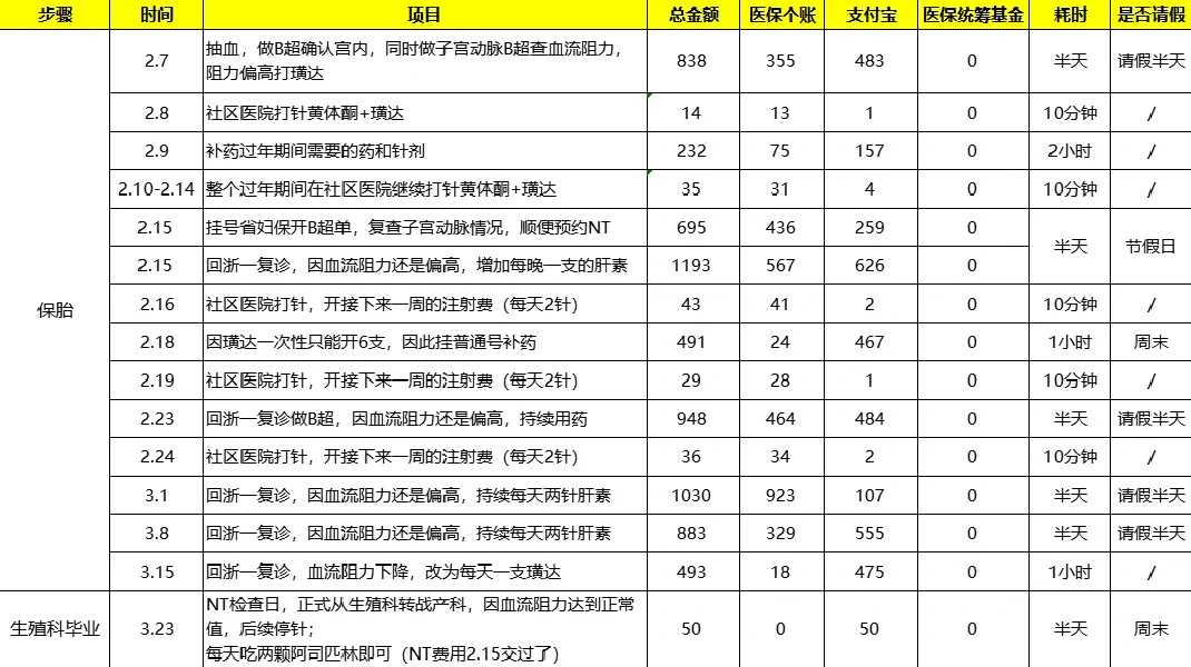 四川代怀儿子,四川成都第三代试管代怀生子最好的医院排名？附医院名单？