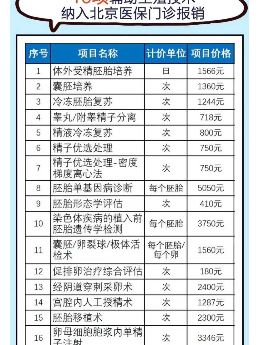 供卵自怀套餐_添禧供卵多少钱,天津供卵医院地址（上海哪有医院供卵）