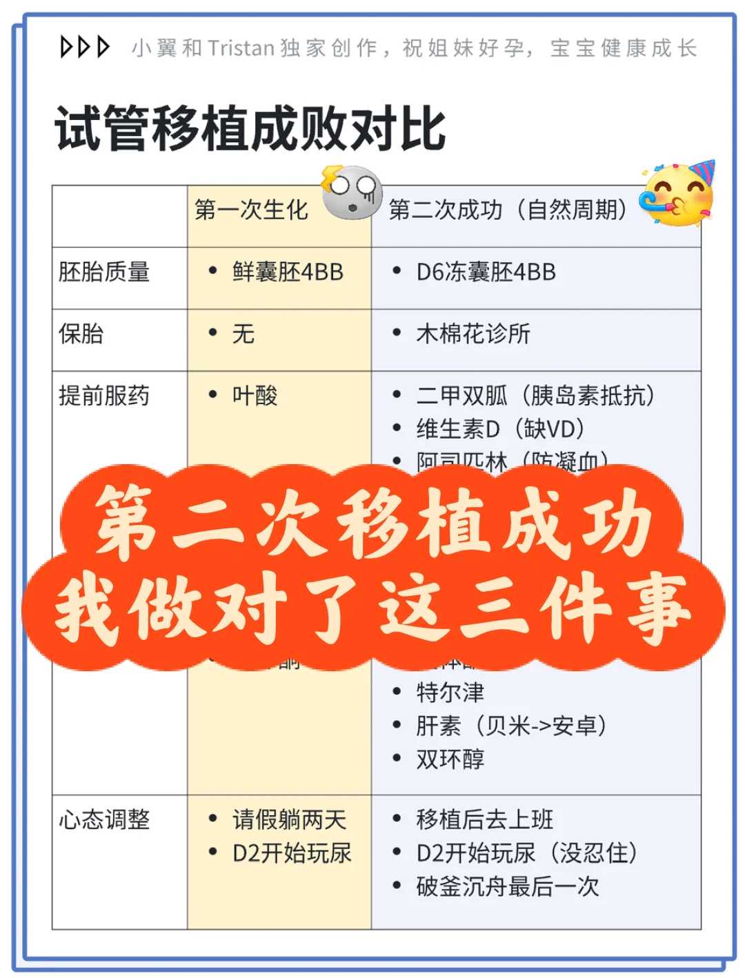 成都机构供卵,成都西囡医院哪个试管医生最好？