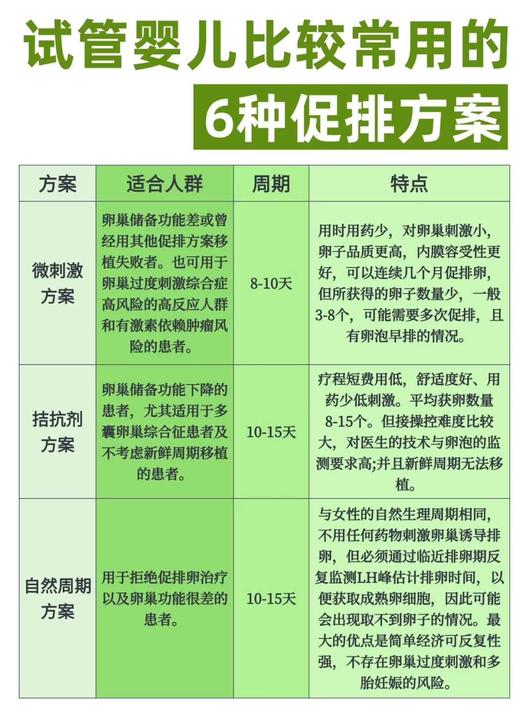 找代妈价格[上海优贝贝助孕机构],2023南京市妇幼保健院做三代试管婴儿生双胞