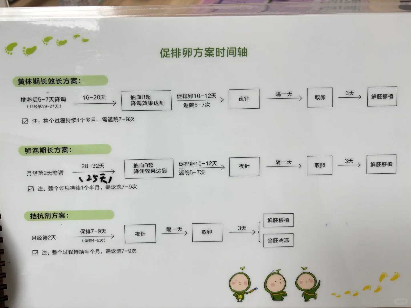 供卵医院排名_地下供卵试管婴儿,淮安三代供卵供卵试管费用？附详细介绍？