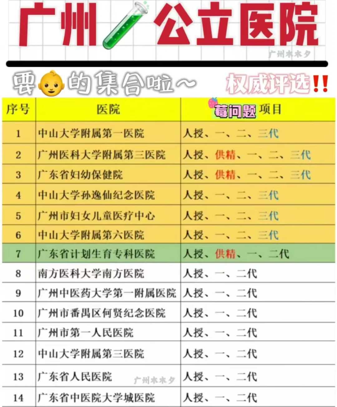 广州传承生殖医学地址[能供卵做试管吗],南宁供卵试管生子什么意思