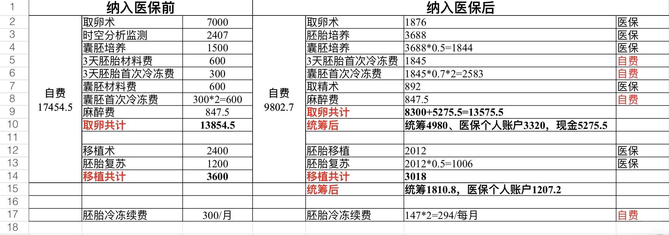 省能做供卵试管吗_金贝供卵生殖中心,正规的供卵医院在哪里,供卵试管正规医院