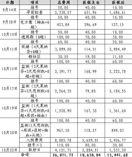 国内供卵试管婴儿_选择供卵试管,泰国供卵试管婴儿价目表（灯塔供卵价格）