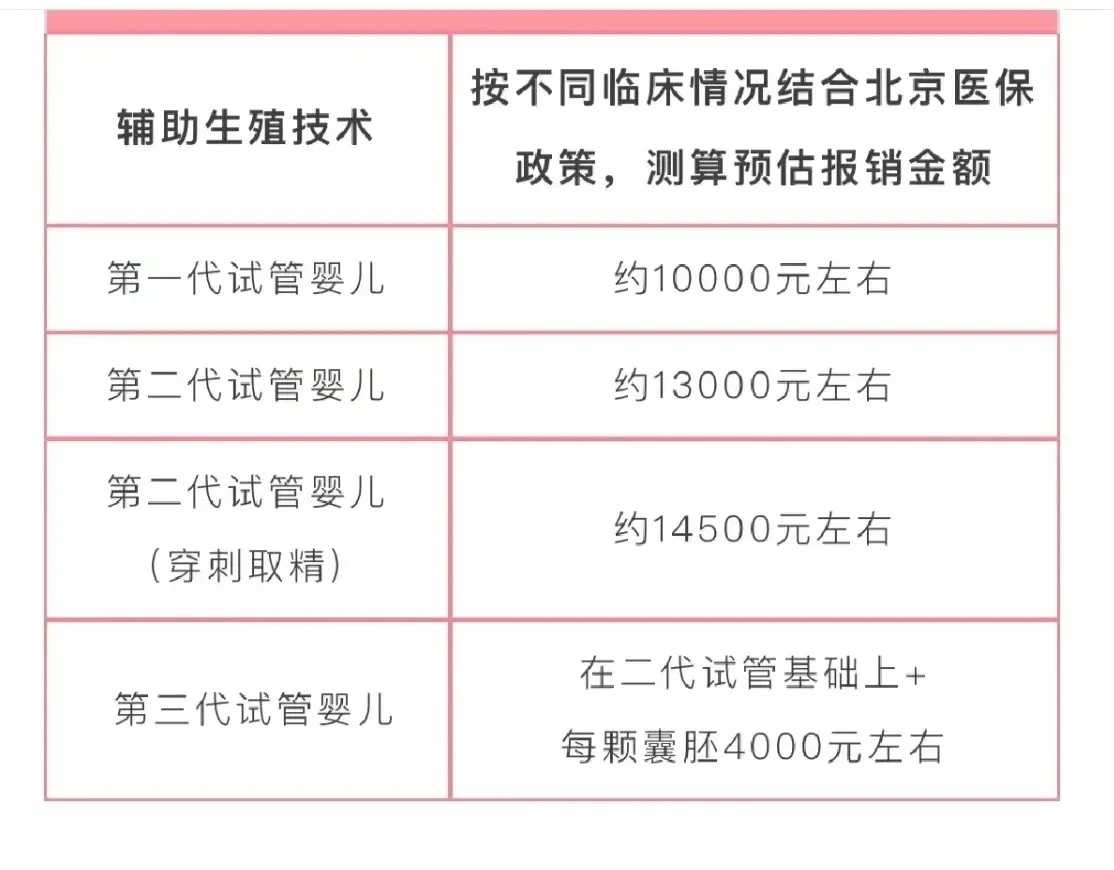 广州传承生殖中心成立于多少年[卵对卵会怀孕吗],2023北大深圳医院三代试管费