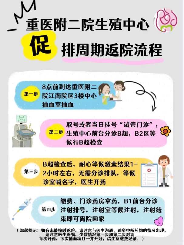 四川试管供卵供精,四川做供卵试管婴儿私立排名更新