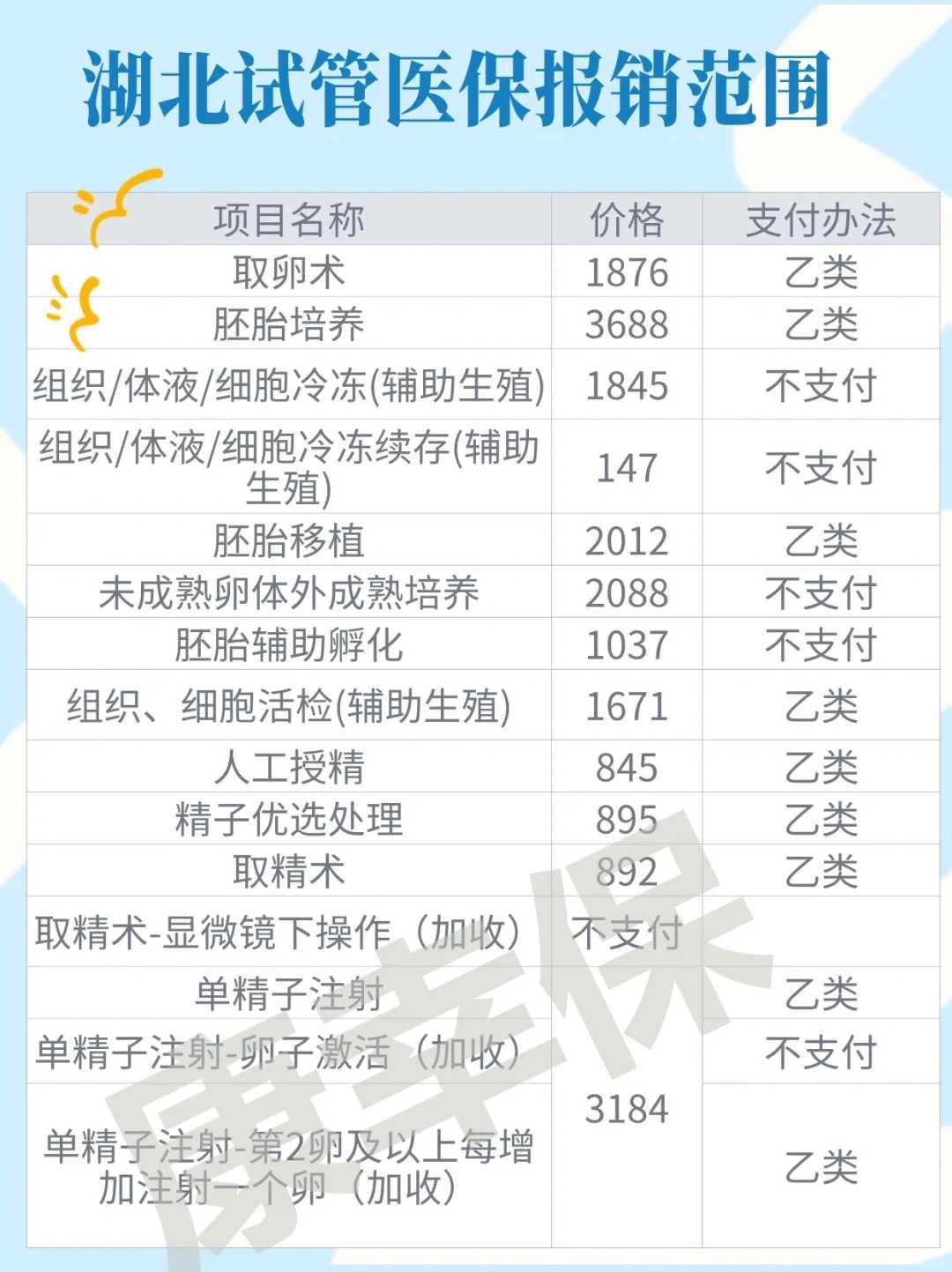 成都代孕机构客户如何找,成都地下供卵试管（成都哪里可以供卵）