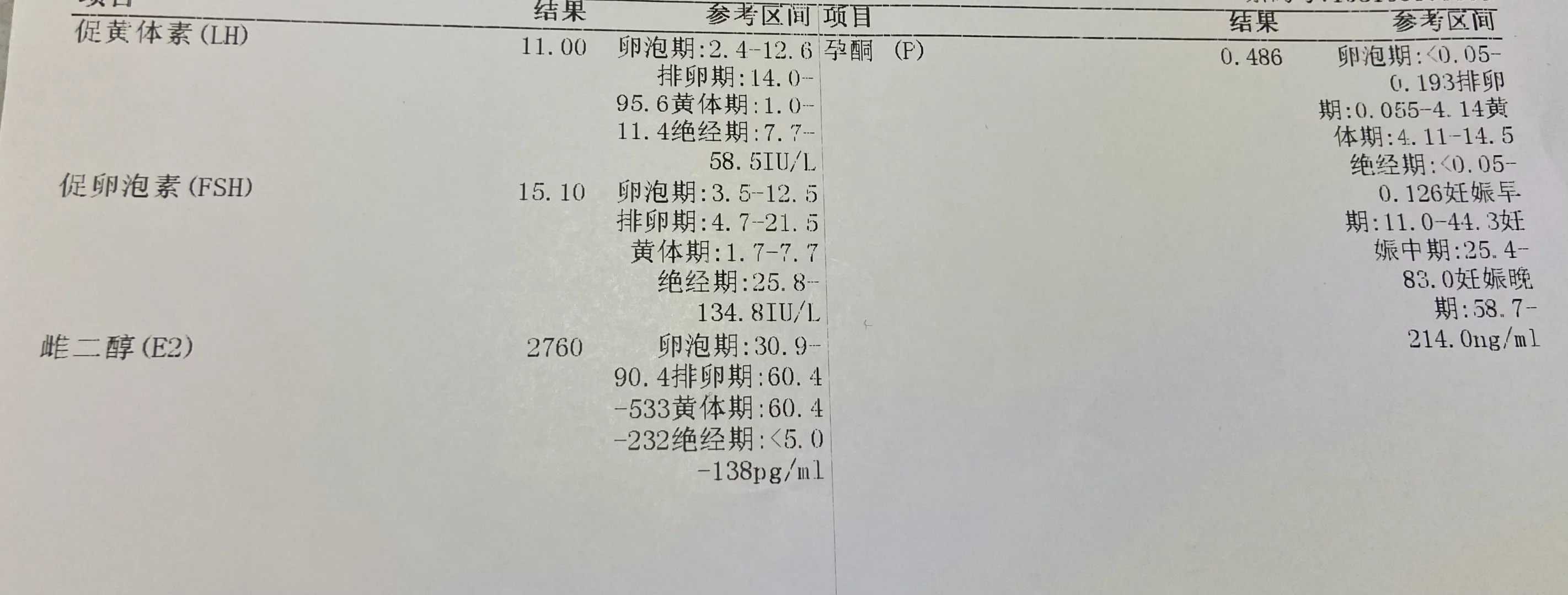 成都试管婴儿代孕移植过程,成都地下供卵试管（成都哪里可以供卵）