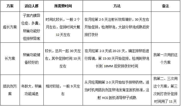 成都代孕公司靠谱吗,【成都供卵试管多少钱】7+6 保胎正能量 胎心胎芽都有了